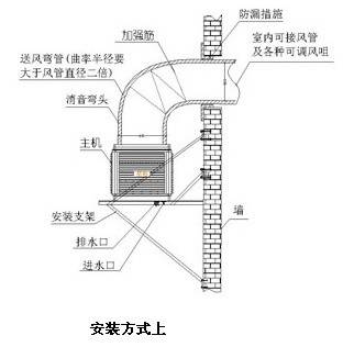 上出風(fēng)口安裝