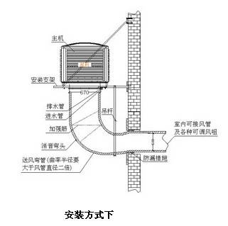 下出風(fēng)口安裝