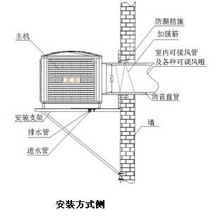 上出風(fēng)口安裝
